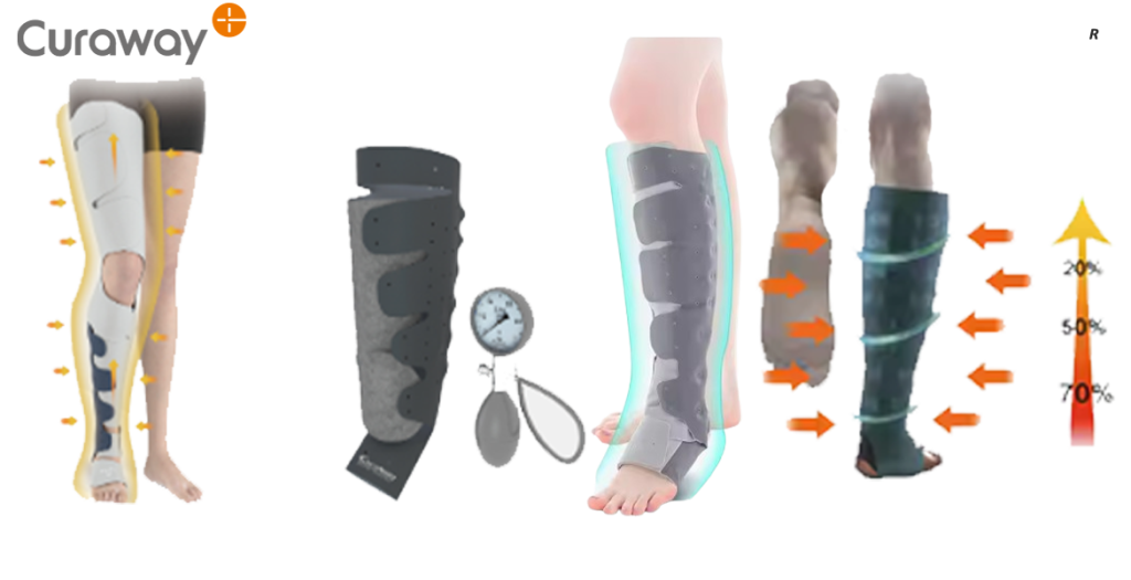 CURAWAY LIMB COMPRESSION DEVICE-umt