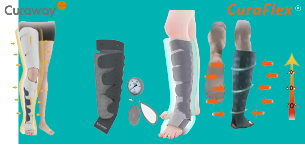 Benefits of CuraWay Limb Compression Device