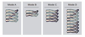 Intermittent Pneumatic Limb Compression Therapy System